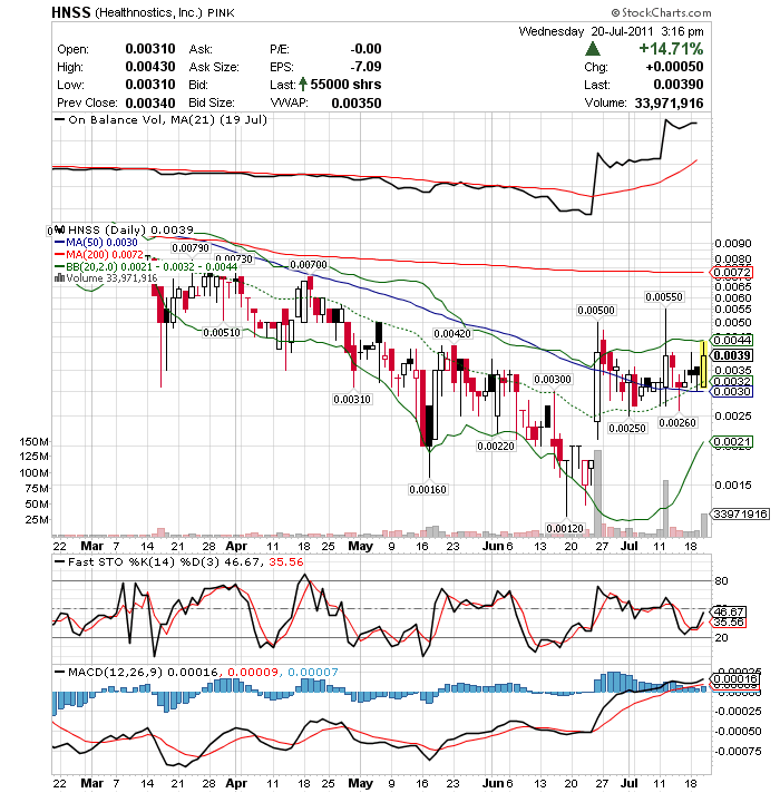 Übernahmeangebot mit 150% Kursaufschlag! 422699