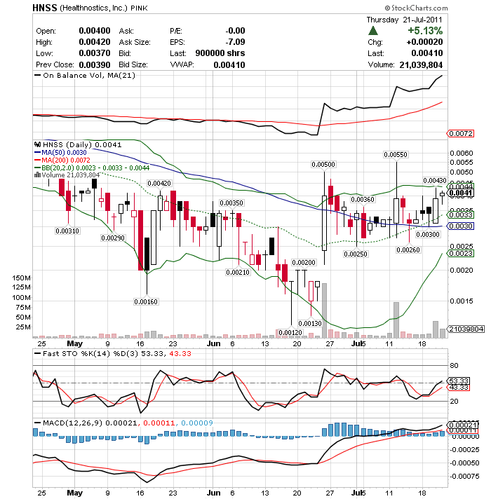 Übernahmeangebot mit 150% Kursaufschlag! 423197