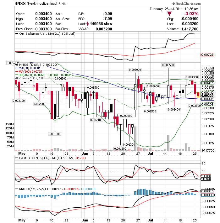 Übernahmeangebot mit 150% Kursaufschlag! 424388