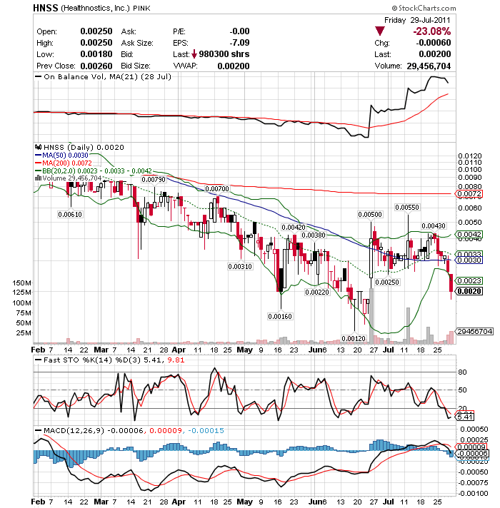 Übernahmeangebot mit 150% Kursaufschlag! 425461
