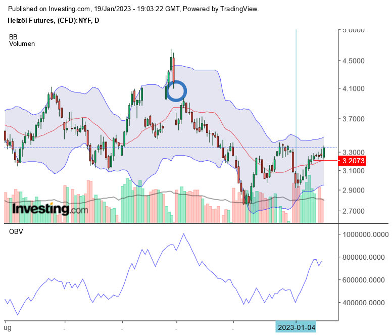 Brent Crude Rohöl ICE Rolling 1352346