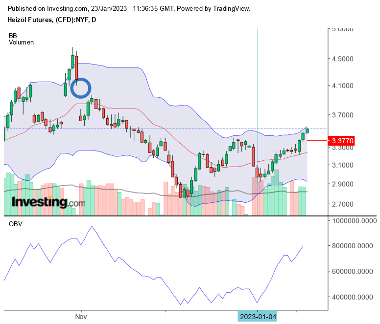 Brent Crude Rohöl ICE Rolling 1352872