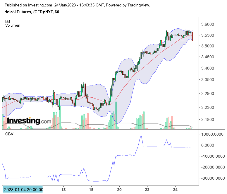 Brent Crude Rohöl ICE Rolling 1353103