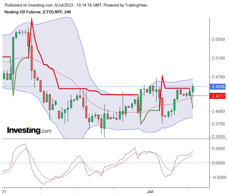 2023-qv-gdaxi-dj-gold-eurusd-jpy 1380324