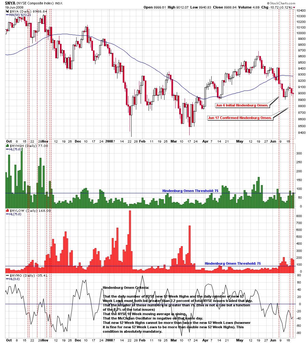 Die Bullen scharren gar nicht mit den Hufen, 337628