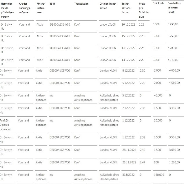 Medigene - Kurse/Quatschen/Charts/Einzeiler..u.s.w. 1347303