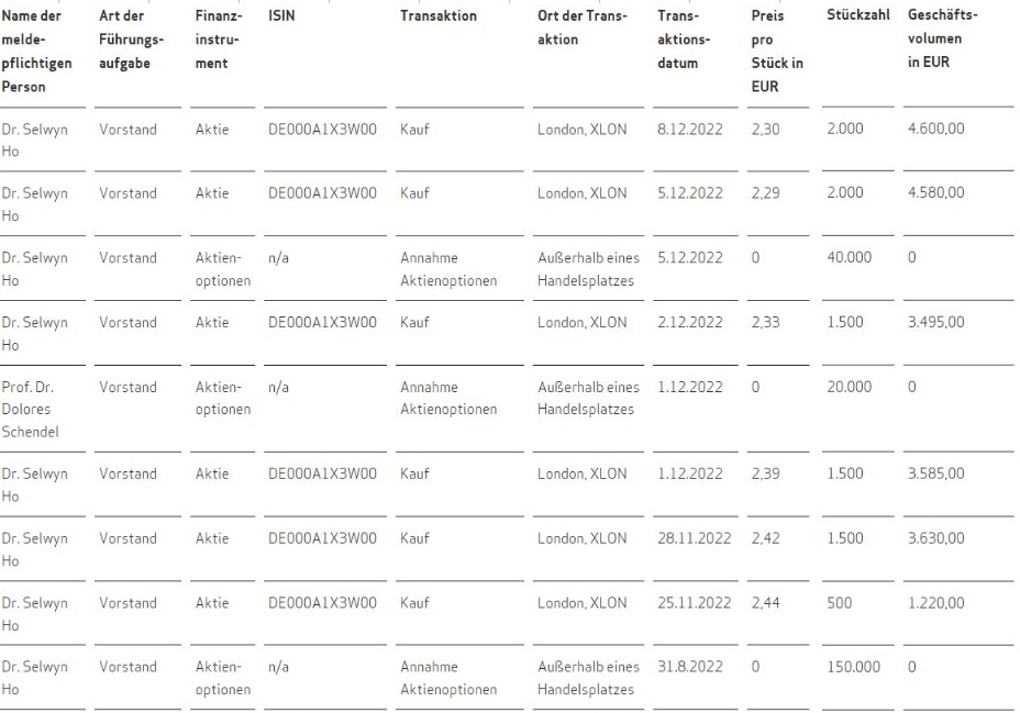 Medigene - Kurse/Quatschen/Charts/Einzeiler..u.s.w. 1345674