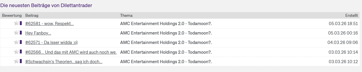 AMC Entertainment Holdings 2.0 - Todamoon?!? 1512142