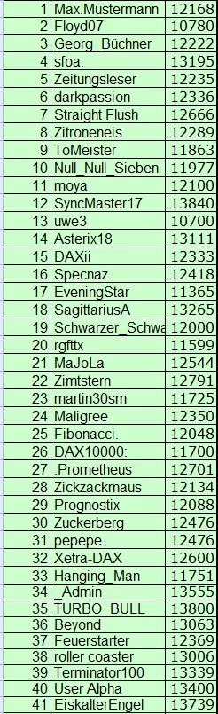 Wie lautet das Jahreshoch 2017 (XETRA-Schlusskurs) 958886