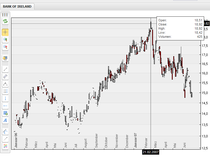 Was meint Ihr, lohnt sich der einstig hier? 422656