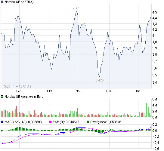 Zukunft Windkraft 475930