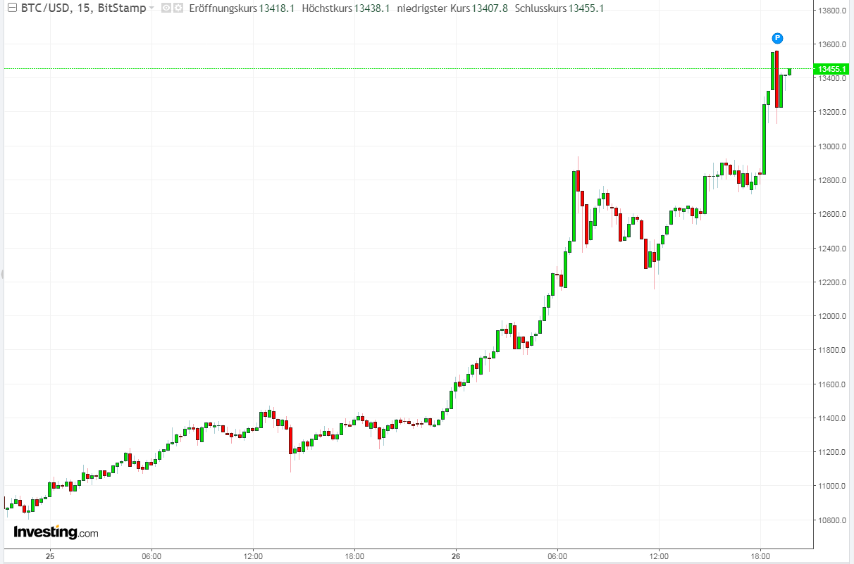 2019 QV-GDAXi-DJ-GOLD-EURUSD- JPY 1120019