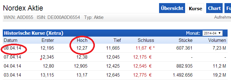 Nordex Akte X 712235