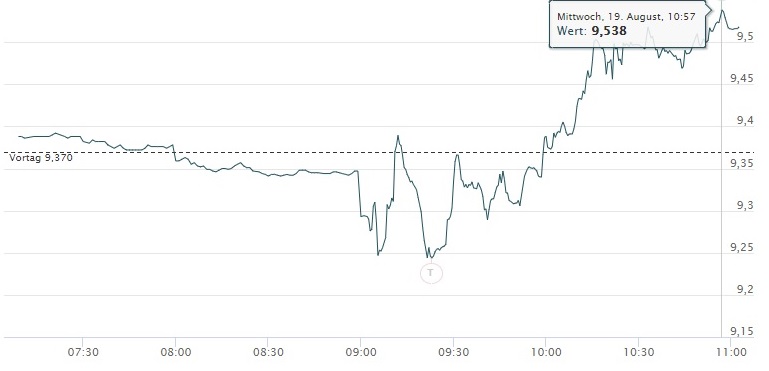 Starke Zukunft für P7Sat1 1196802