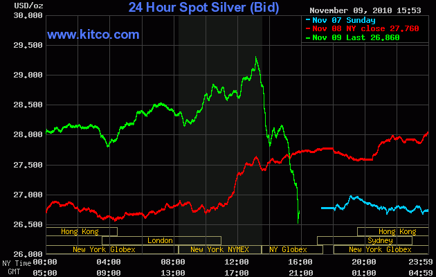 Wenn das Gold redet, dann schweigt die Welt! 357320