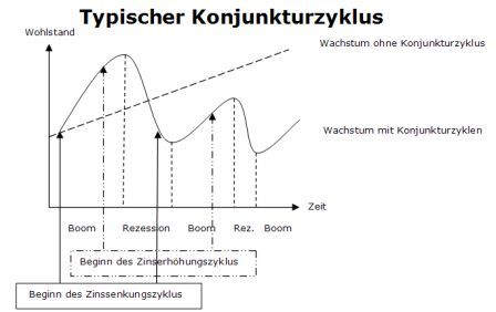 Finanzkrise einfach erklärt. 68239