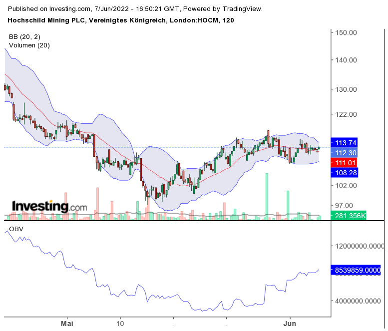 Hochschild M: Silber und Gold 1318328
