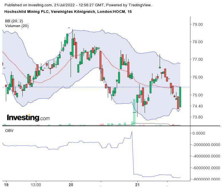 Die besten Gold-/Silberminen auf der Welt 1324879