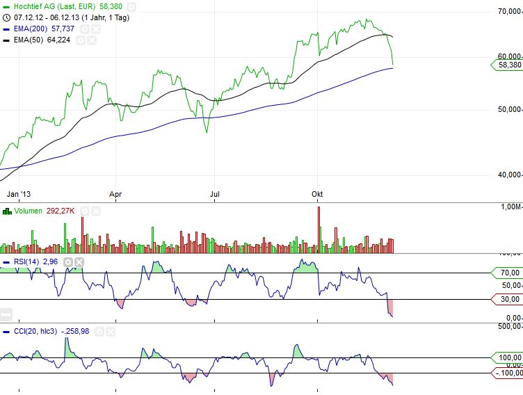 QV ultimate (unlimited) 671516