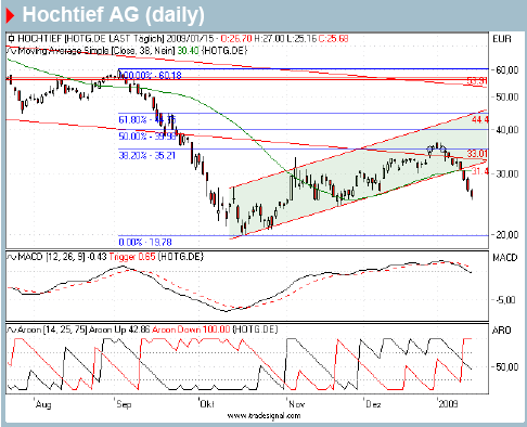 Hochtief.........aber holla!! 210816