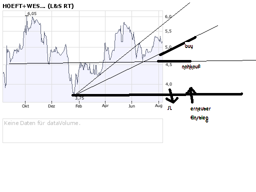 Höft und Wessel 2008 179311