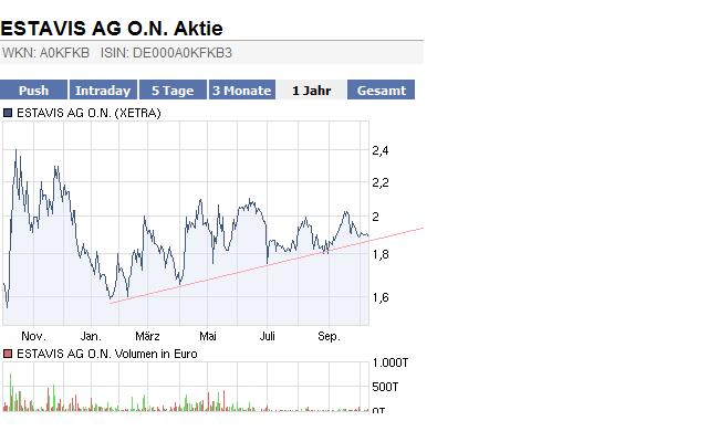 Accentro ISIN: DE000A0KFKB3 350543