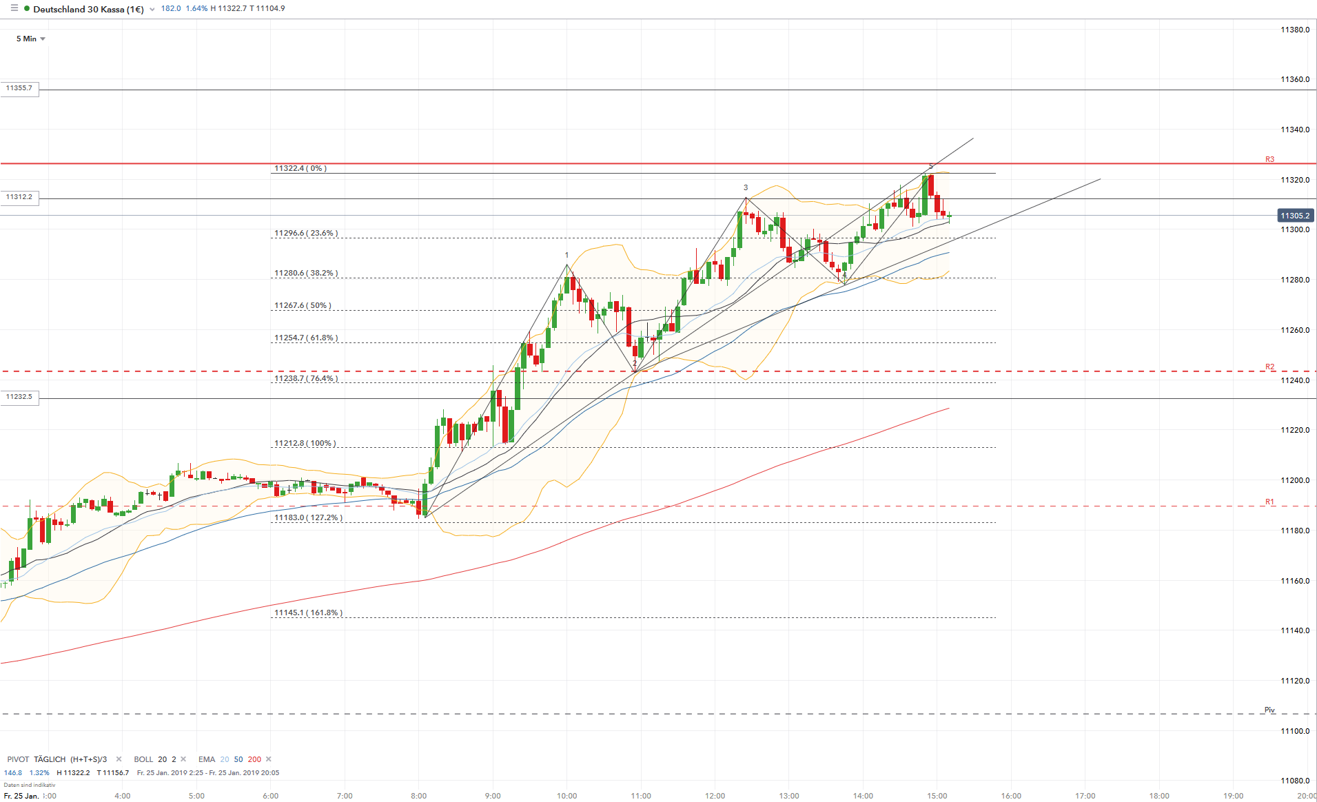 2019 QV-GDAXi-DJ-GOLD-EURUSD- JPY 1093098