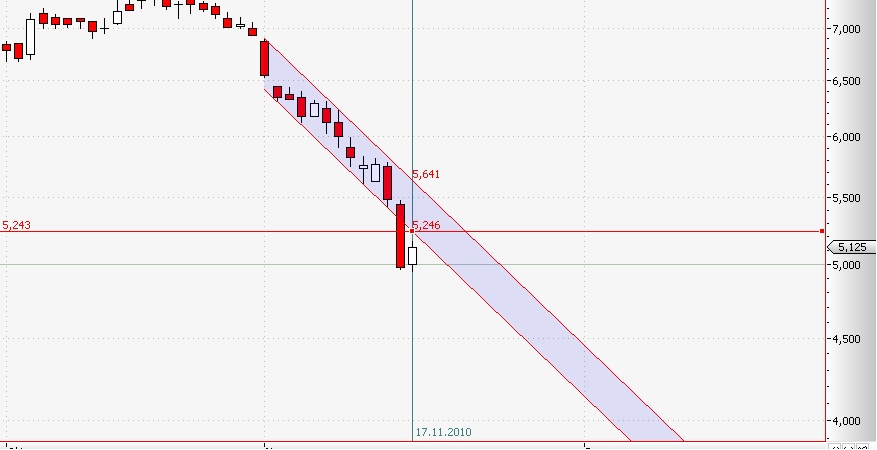 ** News zu Nordex ** (SPAM-FREE) 359041