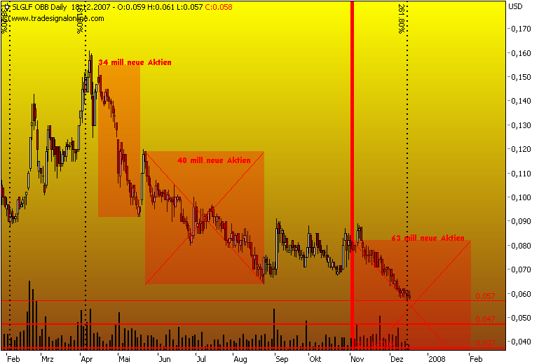 silverado goldmines (867737) 137398