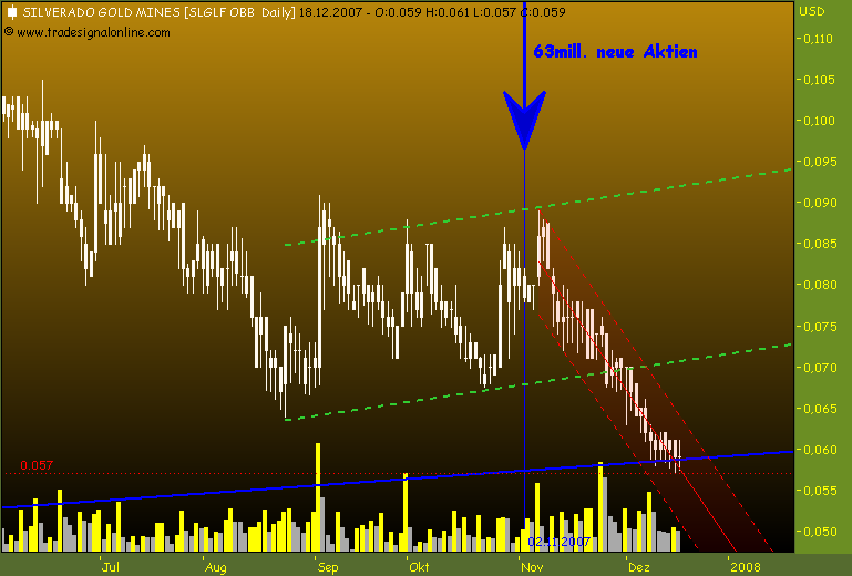 silverado goldmines (867737) 137399