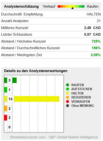 Aurora Cannabis - Kanada & die Legalisierung 1167764
