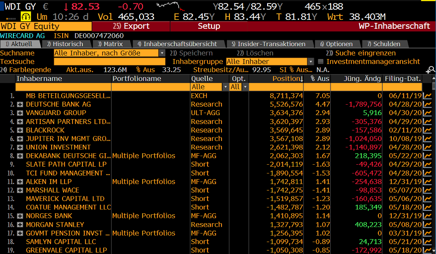 Wirecard 2014 - 2025 1179958