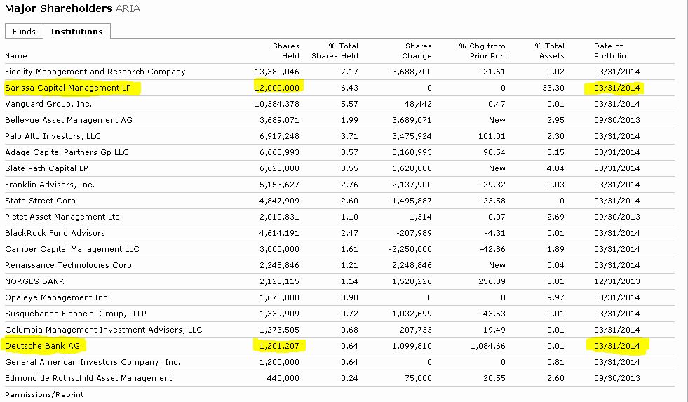 Ariad Pharma on the Top 726452