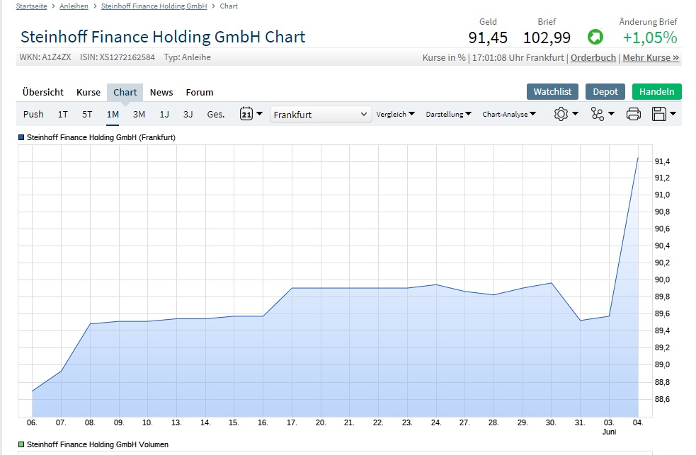Steinhoff International Holdings N.V. 1116020
