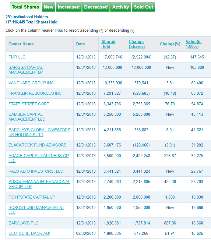 Ariad Pharma on the Top 695463