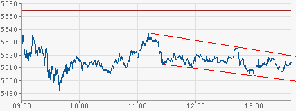 Quo Vadis Dax 2009 263979