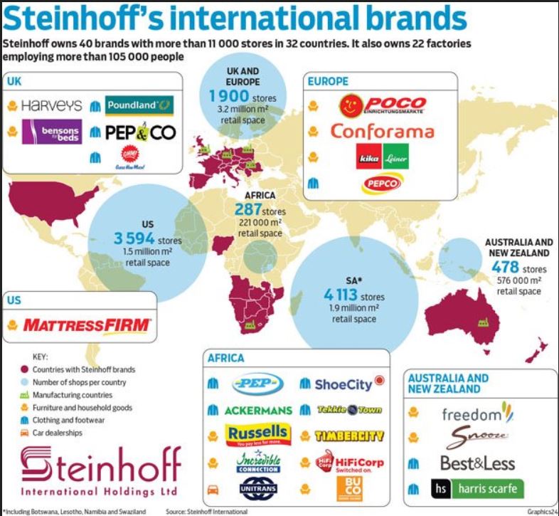Steinhoff International Holdings N.V. 1136839