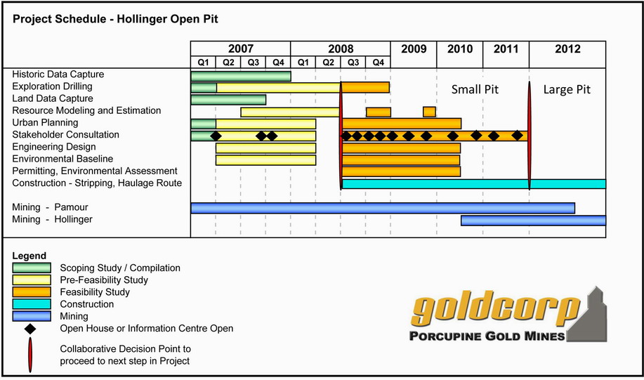 VG Gold ( ISIN: CA9182161021 ) 190231