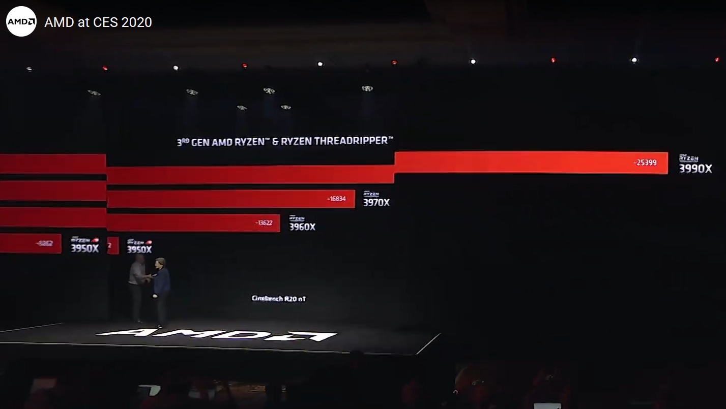 Mit Lisa Su und 7nm zum Next Horizon 1152206