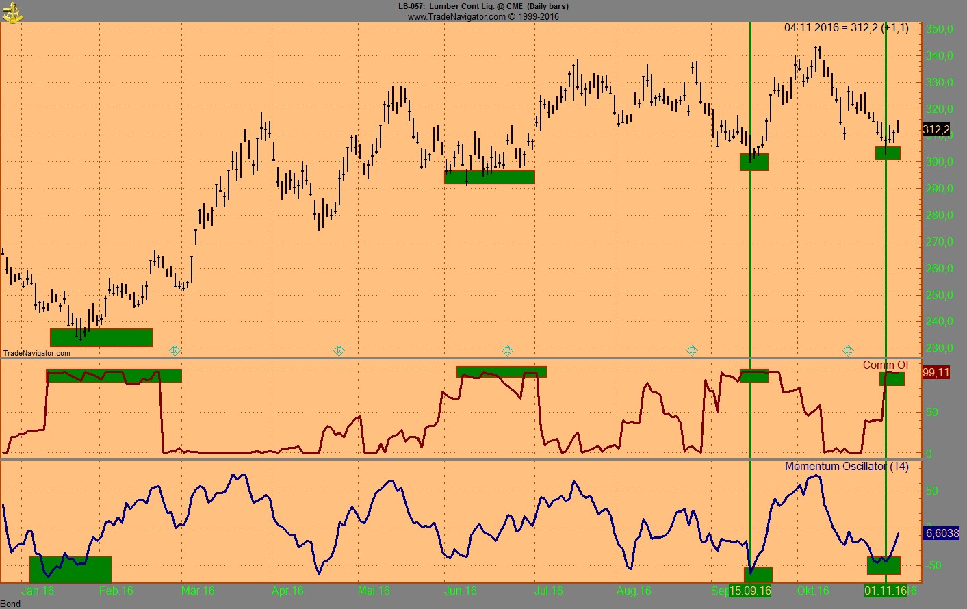 Thread für Kaffee, Zucker und Weizen 950368