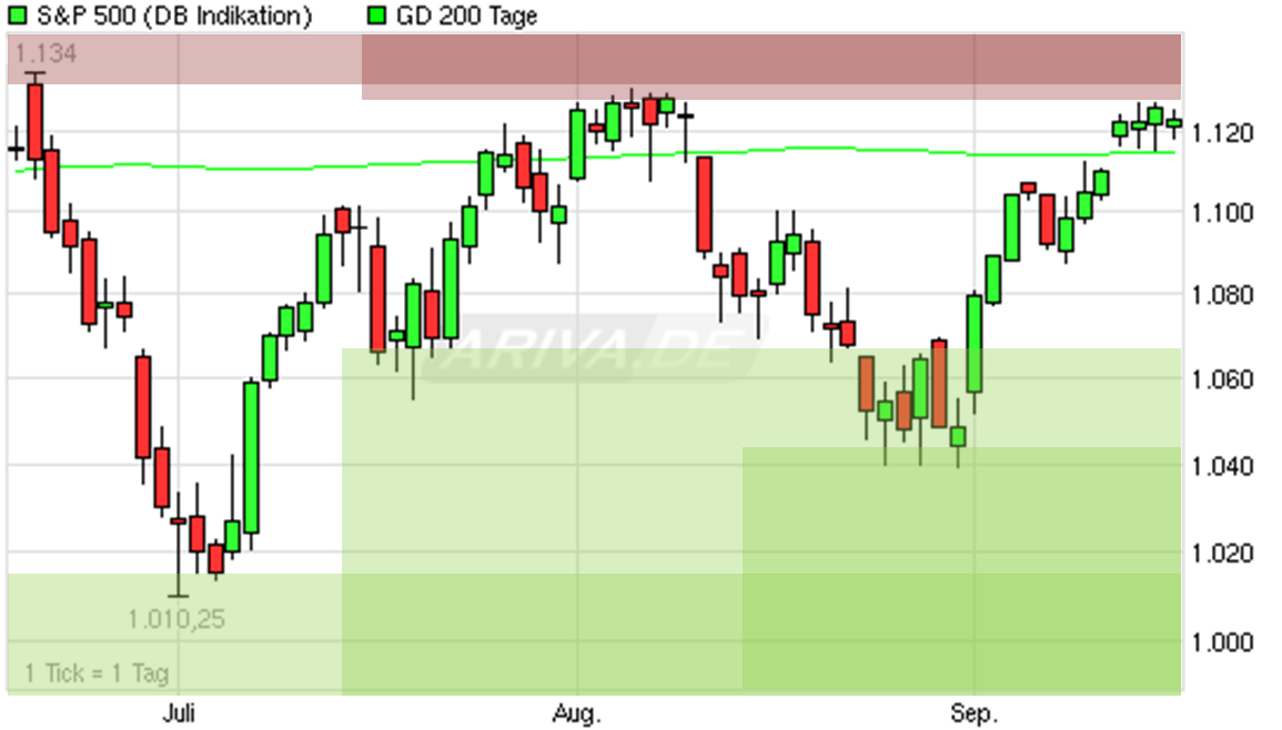 Der Antizykliker-Thread 345581
