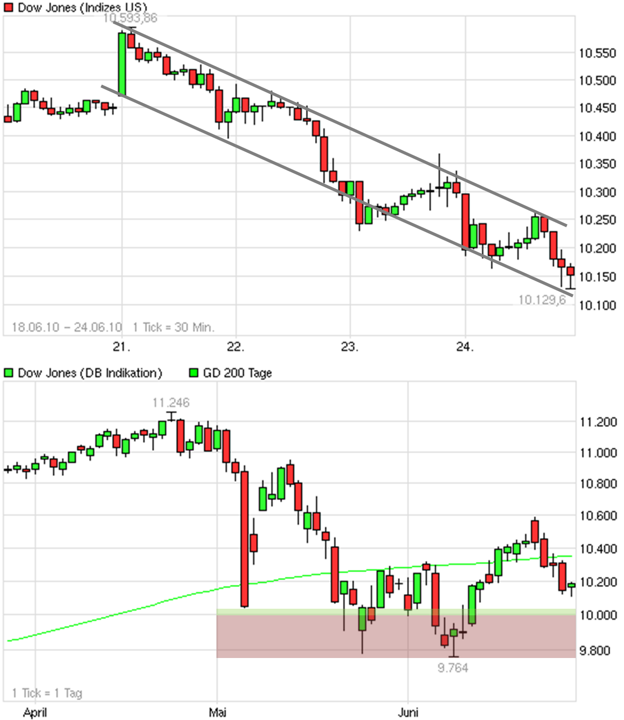 Der Antizykliker-Thread 328697