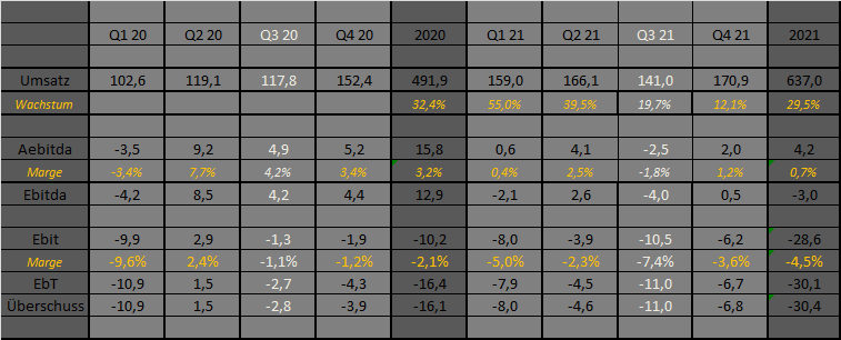 Was ist der faire Wert von Home24? 1282454
