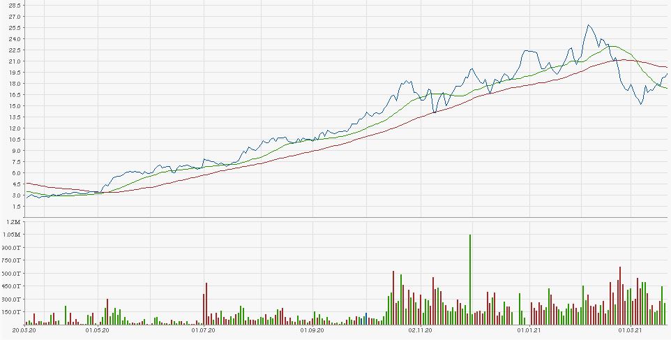 Was ist der faire Wert von Home24? 1241671