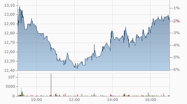 Was ist der faire Wert von Home24? 1285532