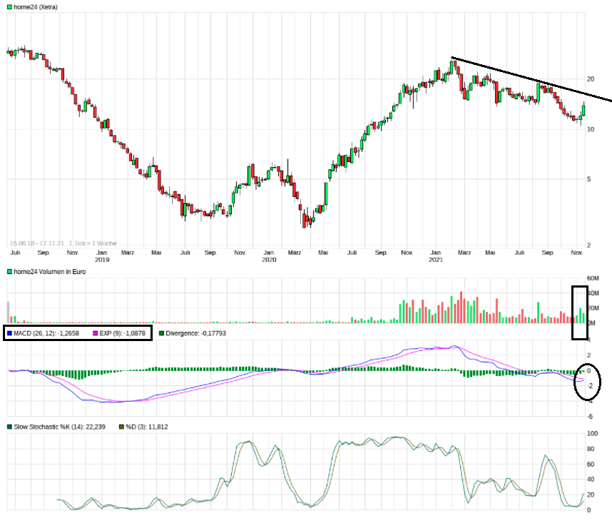 Was ist der faire Wert von Home24? 1284403