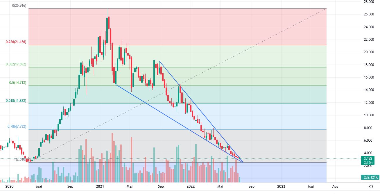 Was ist der faire Wert von Home24? 1324721