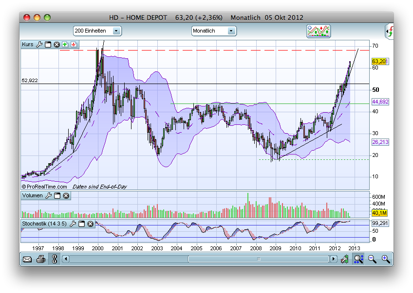 Antizykliker-Thread - v2.0 542471