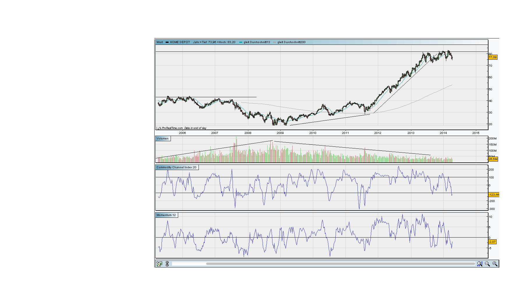 against all odds 715494