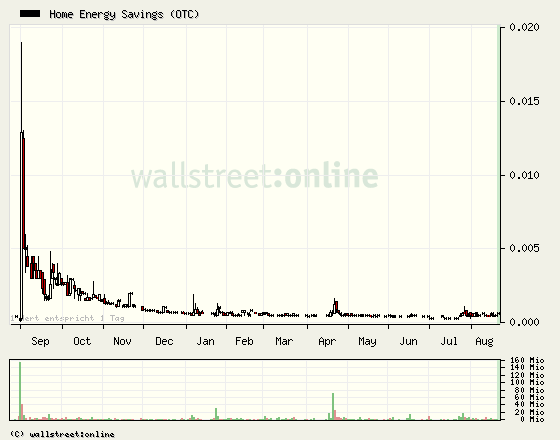 Home Energy Savings (HESV) 339506